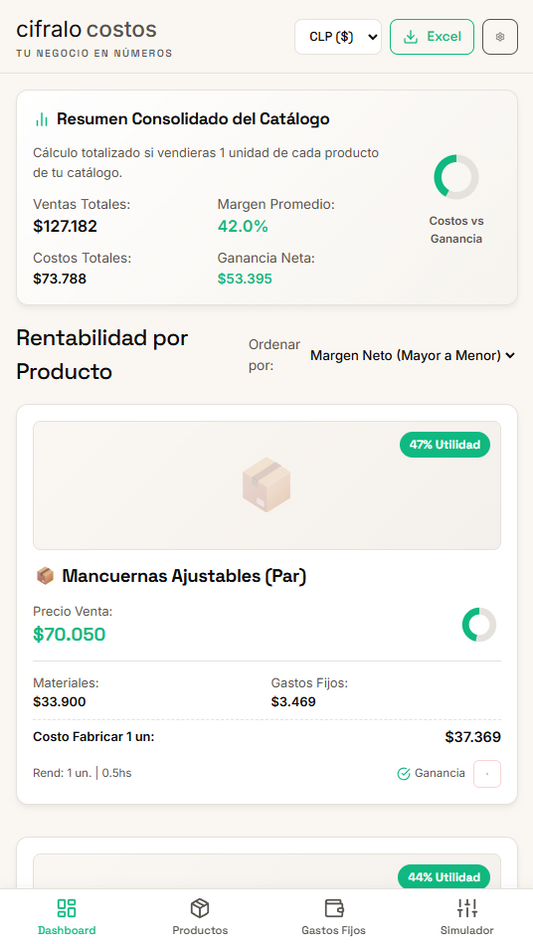 Dashboard de Cifralo Costos con resumen de costos, márgenes y rentabilidad