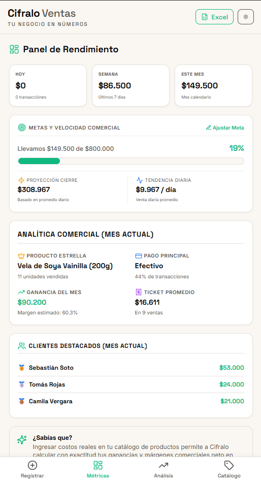 Cifralo Ventas — Registros y análisis de ventas