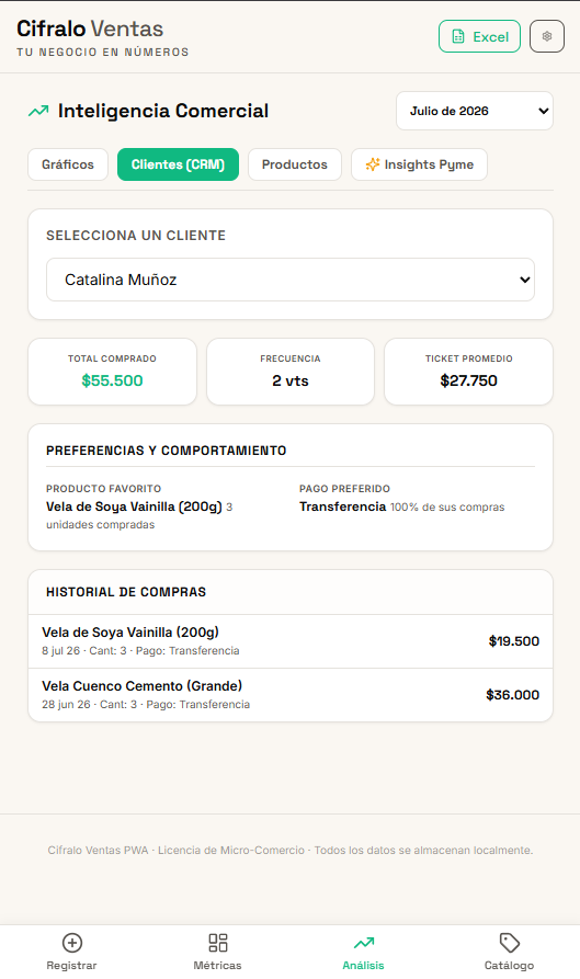Cifralo Ventas — Registros y análisis de ventas