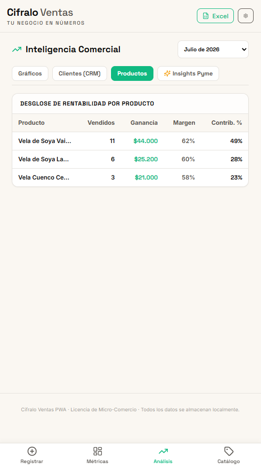 Cifralo Ventas — Registros y análisis de ventas