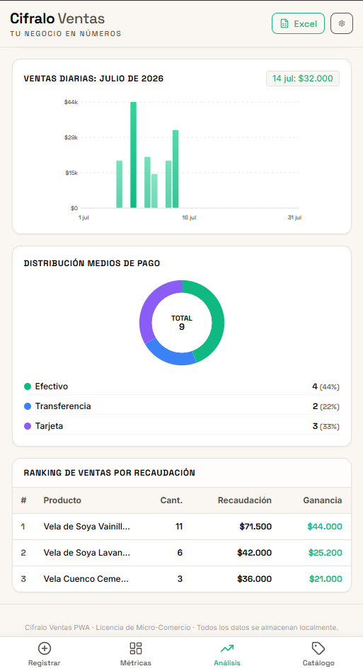 Cifralo Ventas — Registros y análisis de ventas