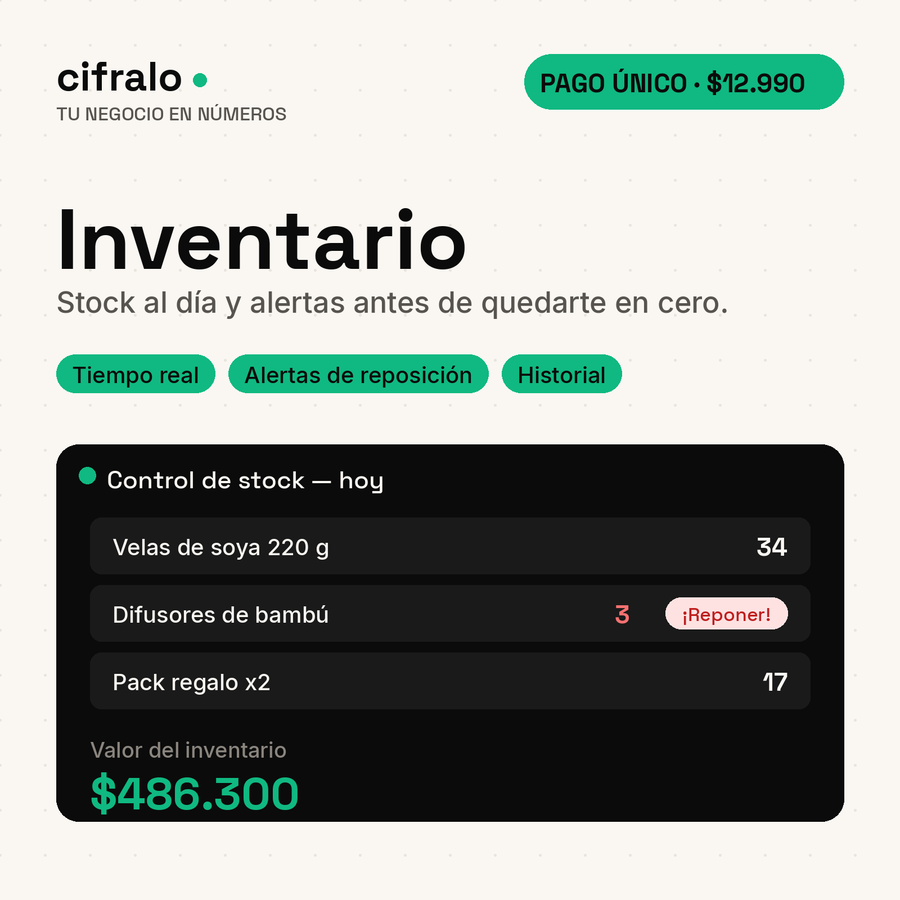 Cifralo Inventario: control de stock con alertas de reposición — pago único $12.990