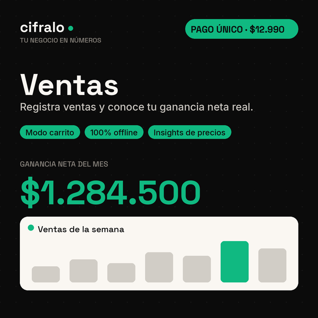 Cifralo Ventas: registro de ventas y ganancia neta real — pago único $12.990