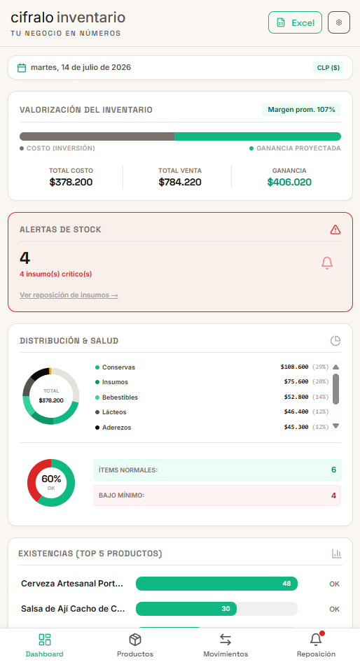 Dashboard de Cifralo Inventario con resumen de stock, movimientos y valor del inventario