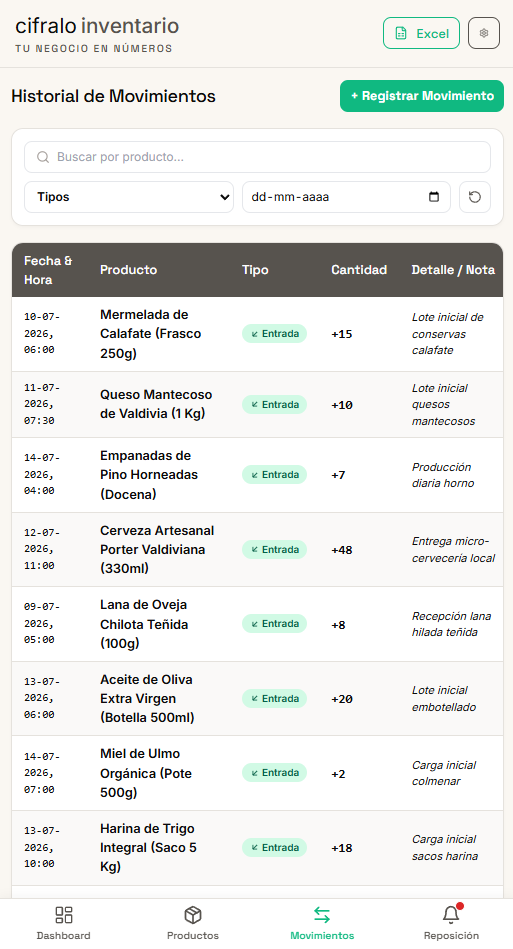 Historial completo de movimientos de inventario con entradas, salidas y ajustes