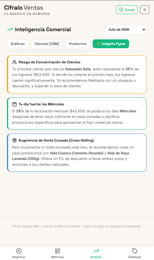 Cifralo Ventas — Registros y análisis de ventas