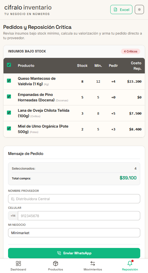 Alertas de reposición y stock bajo para no perder ventas por quiebre de stock